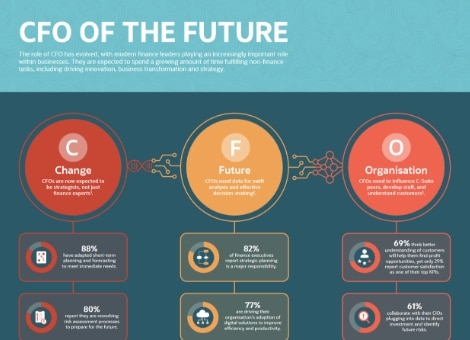 A Cfos Guide To The Future Of Finance Netsuite Australia