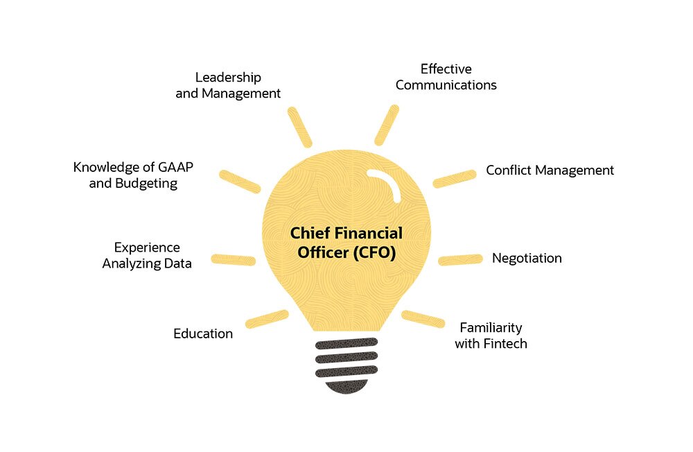 Chief Financial Officer CFO Defined Role Responsibilities And 