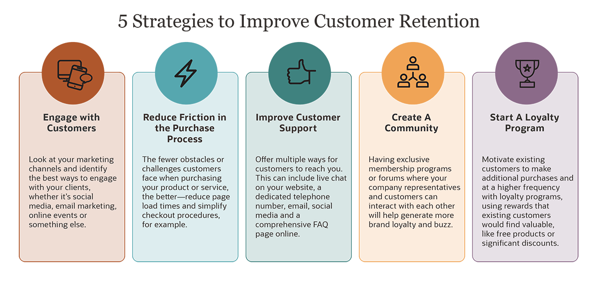 What Is Customer Retention Importance Metrics Strategies NetSuite