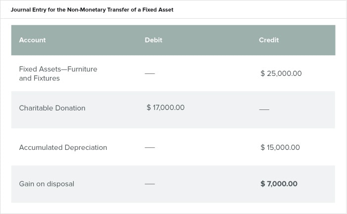 Fixed Asset Accounting Made Simple Netsuite