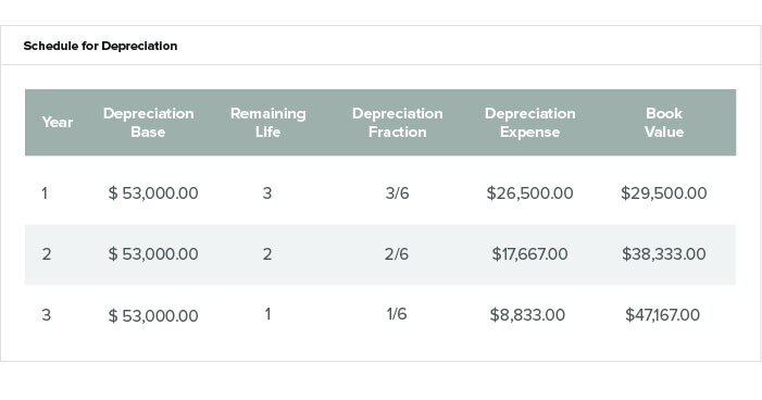 Fixed Asset Accounting Made Simple  NetSuite