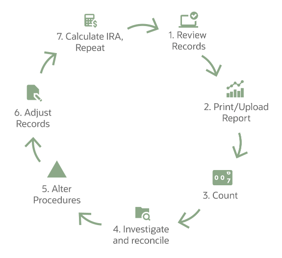 Cycle Counting 101 Best Practices Benefits NetSuite