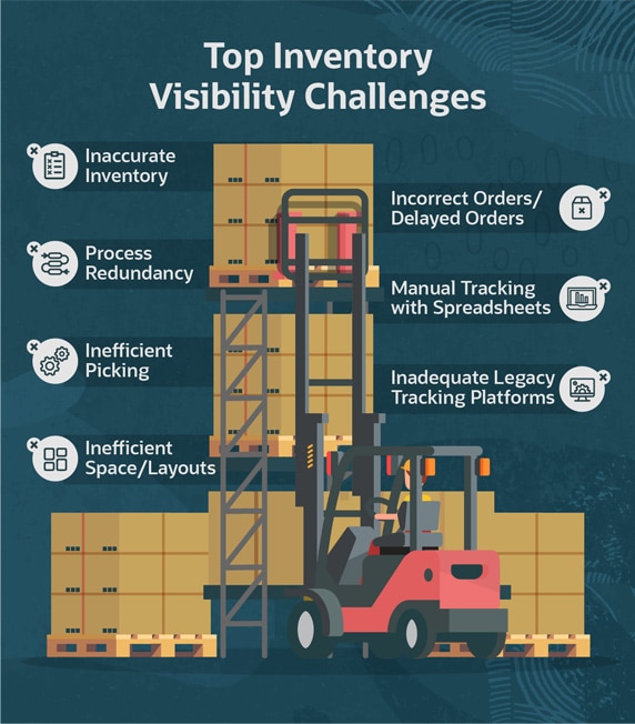 The growing benefits inventory visibility infographic