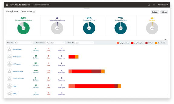 NetSuite Account Reconciliation dashboard