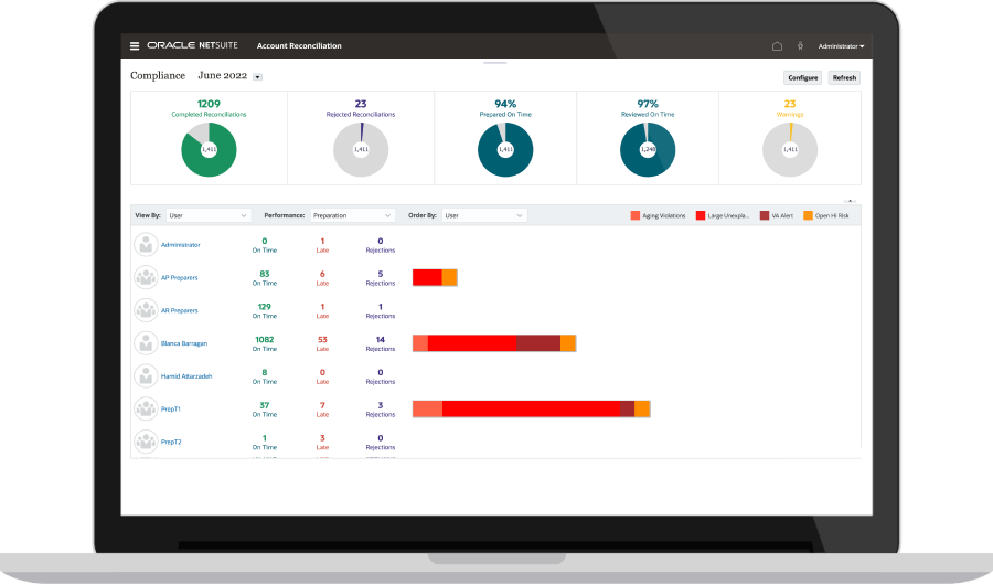 Account Reconciliation Software dashboard